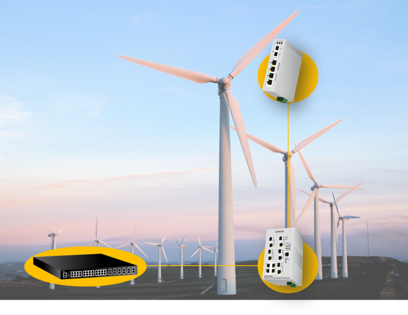 Korenix Ethernet Switch Solution for Wind Power Plant Monitoring