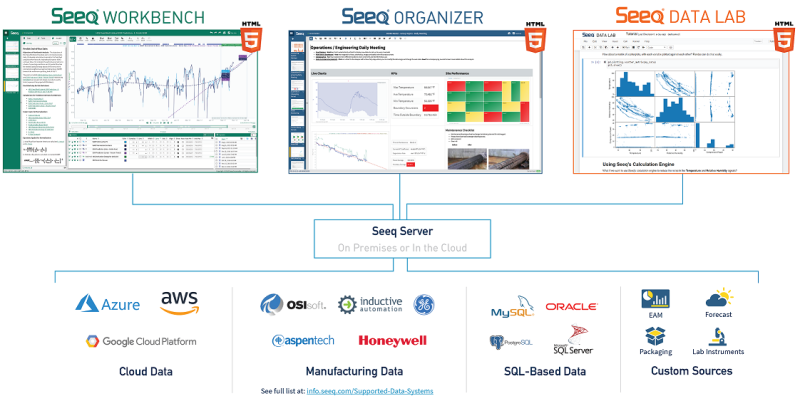 Seeq Announces Availability of R22 and Beta Release of Seeq Data Lab at ARC Industry Forum
