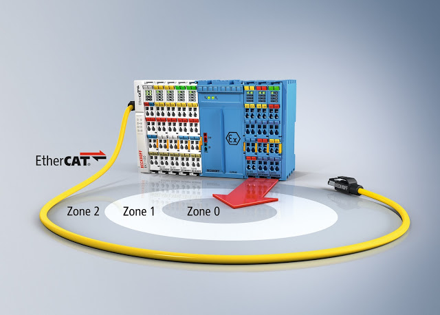 Beckhoff Automation's New and Intrinsically Safe ELX Series EtherCAT Terminals
