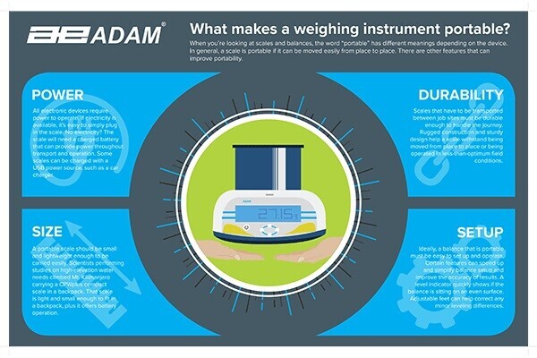 Article by Adam Equipment: What Makes a Weighing Instrument Portable?
