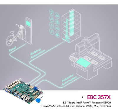 NEXCOM EBC 357X Series of 3.5” Boards Elevates Processing Power in Human-Machine Interfaces