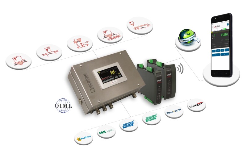 Article by SCAIME: eNod4 weighing controllers for automated processes