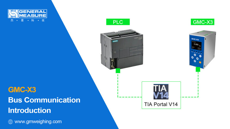 General Measure Video: GMC-X3 Bus Communication with PLC via PROFINET