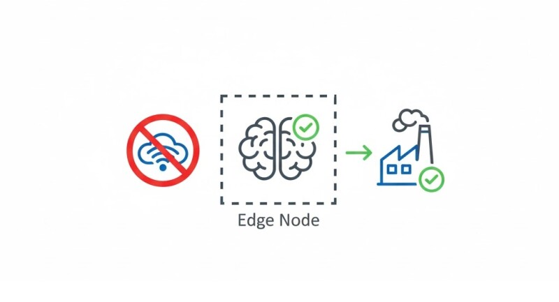 Offline Copilots at the Edge: No Internet, No Problem