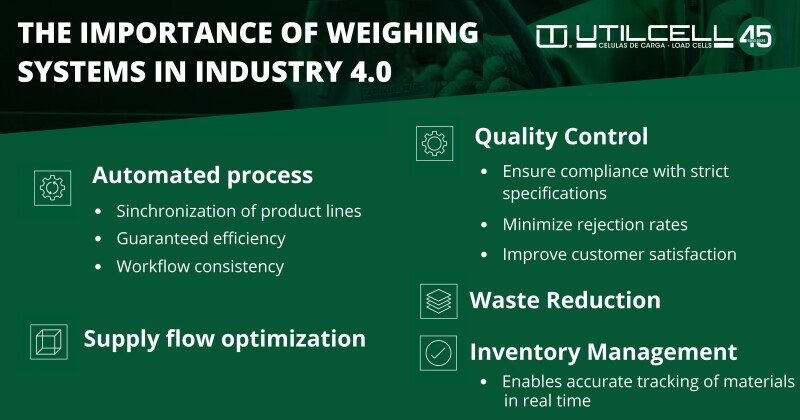Weighing Systems as a Key Enabler of Industry 4.0