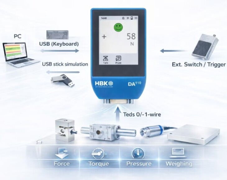HBK launches DA110 Handheld Indicator